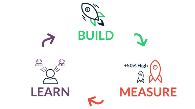 Build Mesure Learn V3